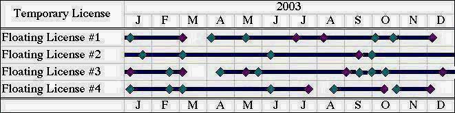 graphical image of schedule
