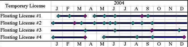 graphical image of schedule