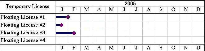 graphical image of schedule