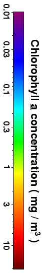 chlorophyll colorbar