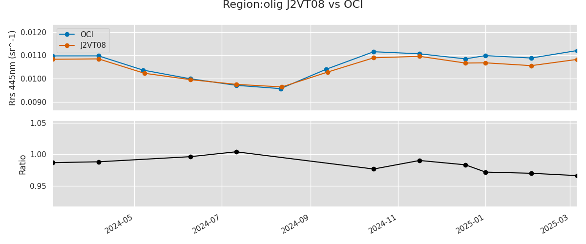 Rrs(445) quick‑look