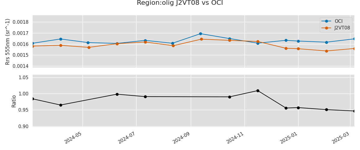 Rrs(555) quick‑look