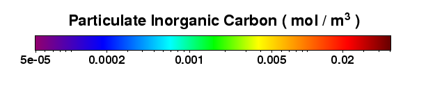 color scale