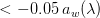 $< -0.05 \: a_w(\lambda)$