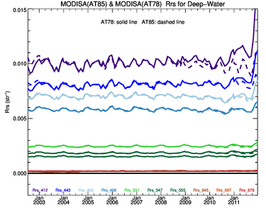 /images/data/analysis/global-orig/at85_at78/plots/at85_at78_deep_rrs_comp.small.png