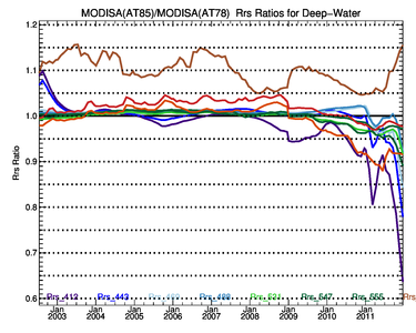/images/data/analysis/global-orig/at85_at78/plots/at85_at78_deep_rrs_ratio.small.png