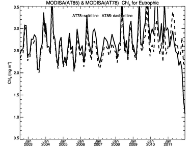 /images/data/analysis/global-orig/at85_at78/plots/at85_at78_eutr_chl_comp.small.png