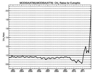 /images/data/analysis/global-orig/at85_at78/plots/at85_at78_eutr_chl_ratio.small.png