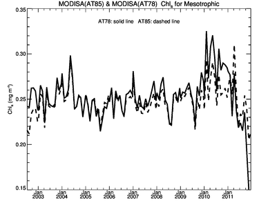 /images/data/analysis/global-orig/at85_at78/plots/at85_at78_meso_chl_comp.small.png