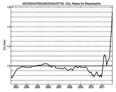/images/data/analysis/global-orig/at85_at78/plots/at85_at78_meso_chl_ratio.small.png