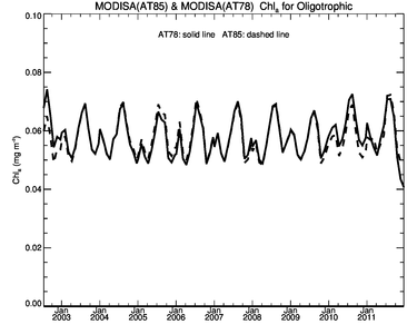 /images/data/analysis/global-orig/at85_at78/plots/at85_at78_olig_chl_comp.small.png