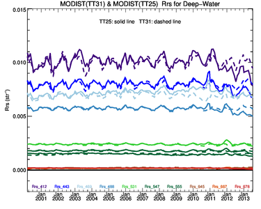 /images/data/analysis/global-orig/tt31_tt25/plots/tt31_tt25_deep_rrs_comp.small.png
