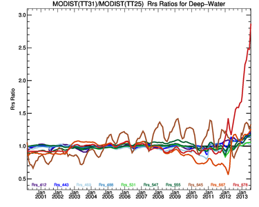 /images/data/analysis/global-orig/tt31_tt25/plots/tt31_tt25_deep_rrs_ratio.small.png