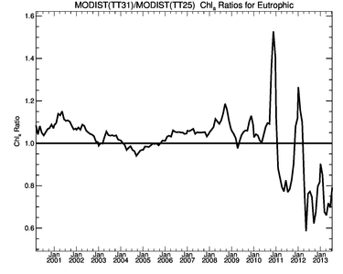 /images/data/analysis/global-orig/tt31_tt25/plots/tt31_tt25_eutr_chl_ratio.small.png