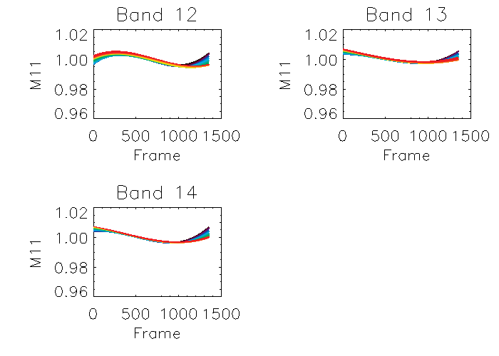 xcal_axc19e_M11_bands12-14.png