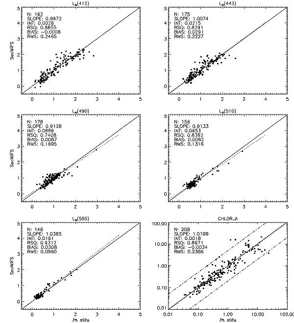 Figure 2: Repocessing #4 matchup comparisons