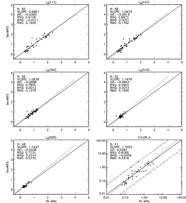 Figure #3: Reprocessing #4 matchup results - enhanced exclusion criteria
