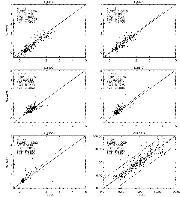Figure 1: Reprocessing #3 matchup comparisons