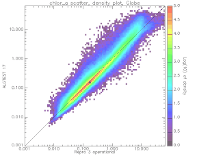 Scatter Plot of Chlorophyll - Reprocessing #4: Reprocessing #3
