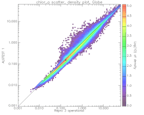 Scatter Plot of Chlorophyll - Case1:Reprocessing #3