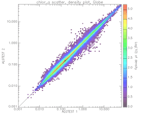 Scatter Plot of Chlorophyll - Case2:Case1