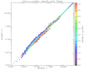 Scatter Plot of Chlorophyll - Case3:Case2