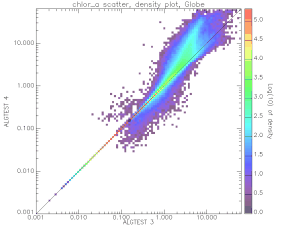 Scatter Plot of Chlorophyll - Case5:Case4