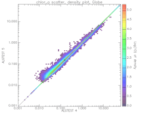 Scatter Plot of Chlorophyll - Case6:Case5