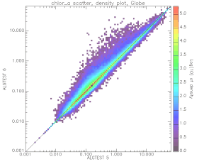 Scatter Plot of Chlorophyll - Case7:Case6