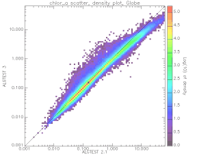 Scatter Plot of Chlorophyll - Case4:Case3