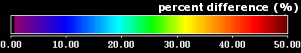 percent difference color bar