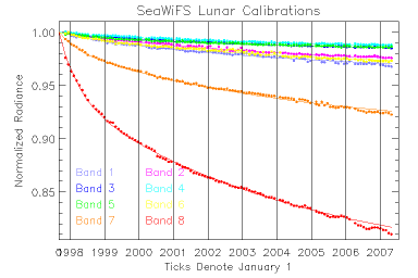 Lunar Calibration, r5.1 Trend Diagram
