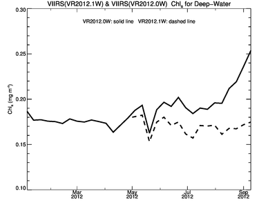vr2012.1w_vr2012.0w_deep_chl_comp.small.png