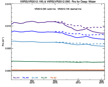 vr2012.1w_vr2012.0w_deep_rrs_comp.small.png