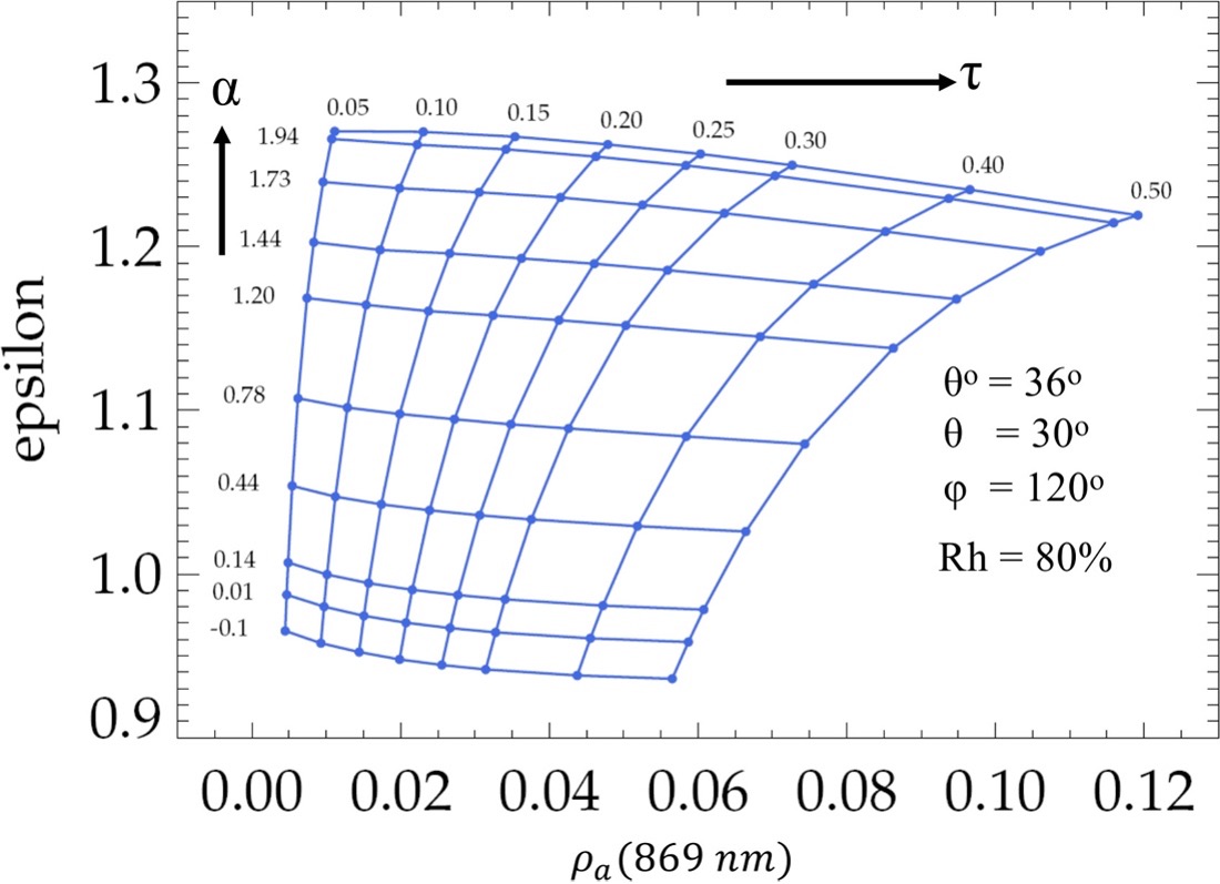 Multiple-scattering epsilon versus reflectance