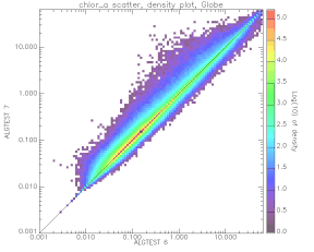 Scatter Plot of Chlorophyll - Case8:Case7